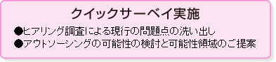 クイックサーベイ実施 ●ヒアリング調査による現行の問題点の洗い出し ●アウトソーシングの可能性の検討と可能性領域のご提案